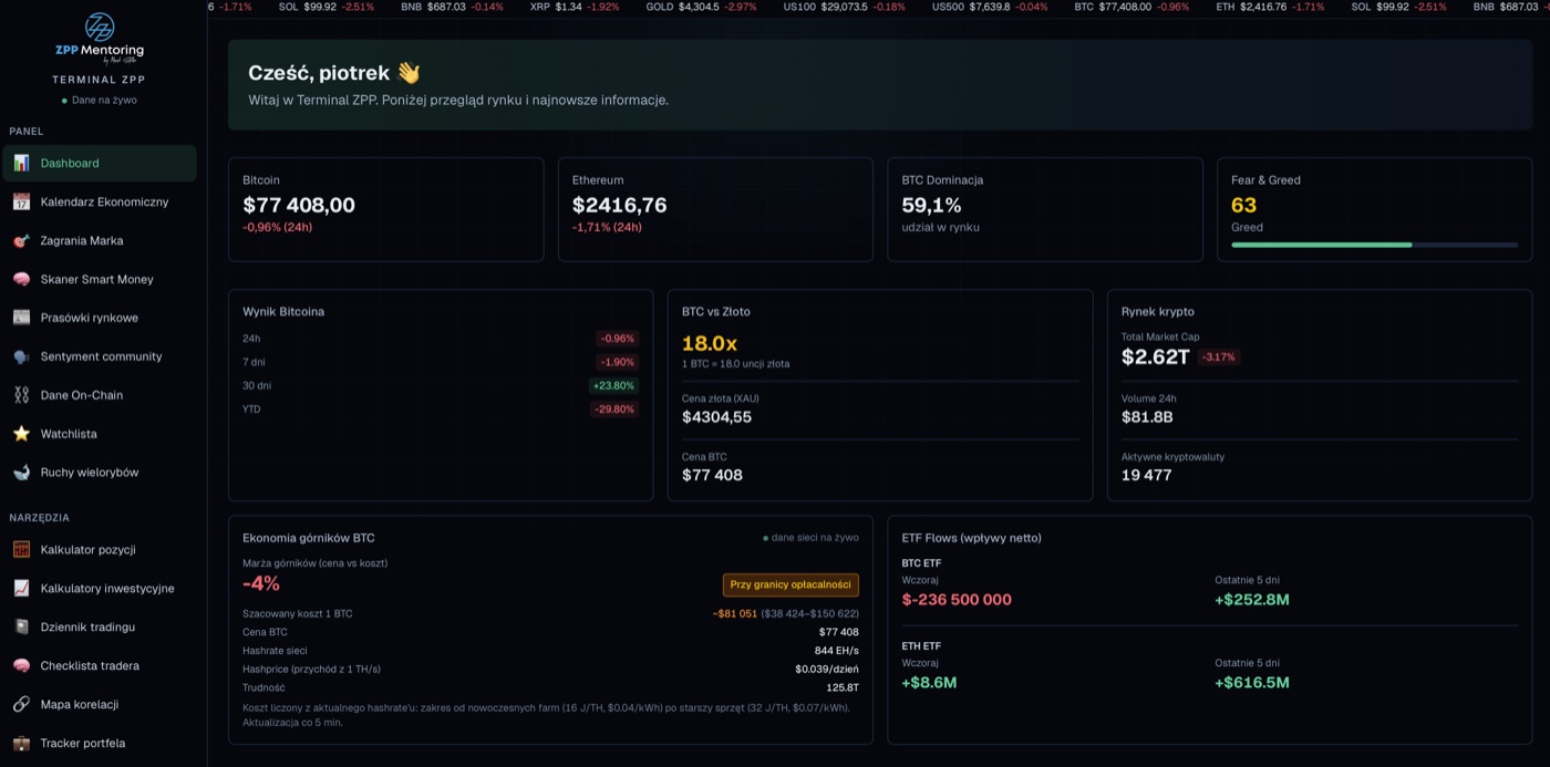 Pulpit Terminala ZPP z przeglądem rynku, danymi on-chain i narzędziami tradera